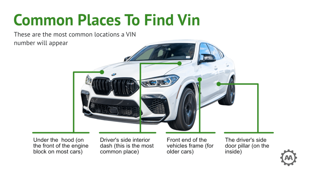 Where to find Vin common places
